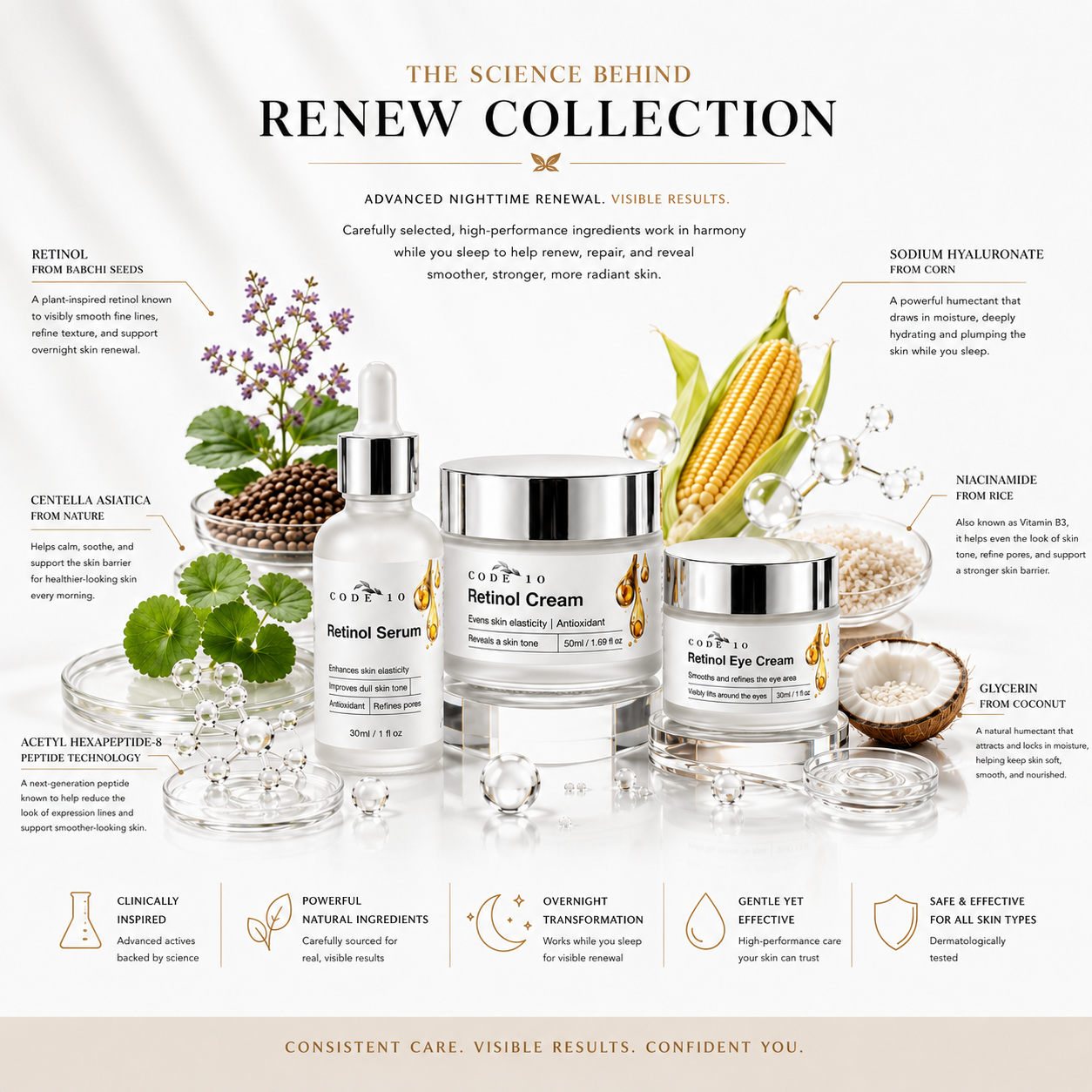 Renew Collection